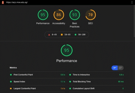 Swiiit - Performance