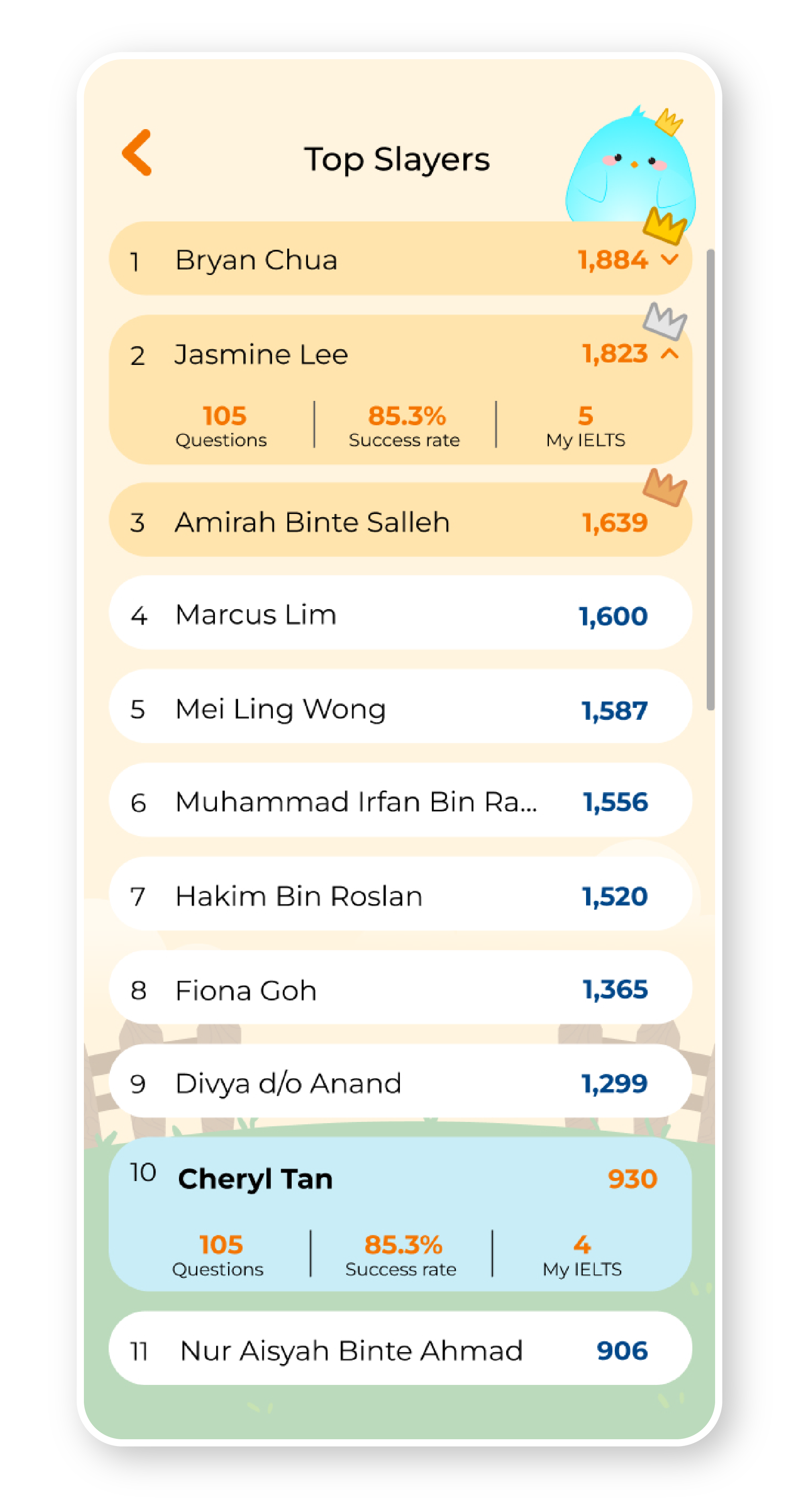 Leaderboard