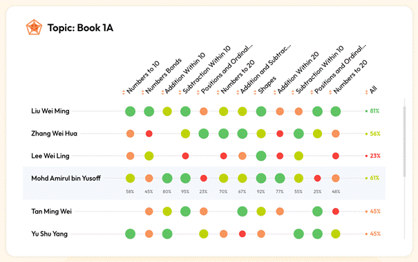 CommonAcademy - Deliberate Practice