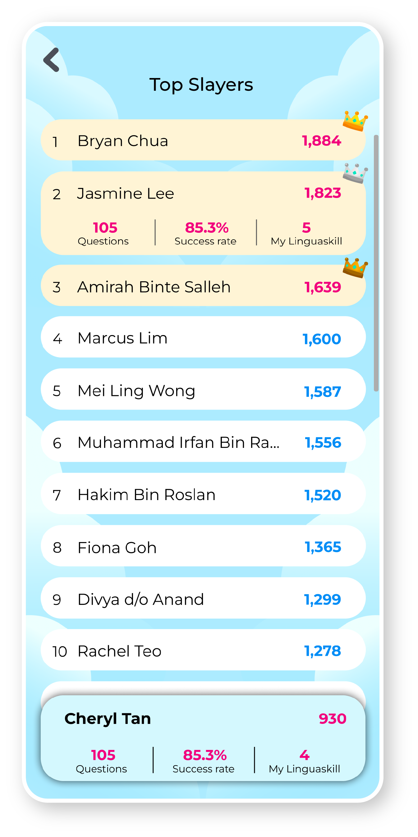 PSLE Slay Level Selection PSLE Slay Level Selection