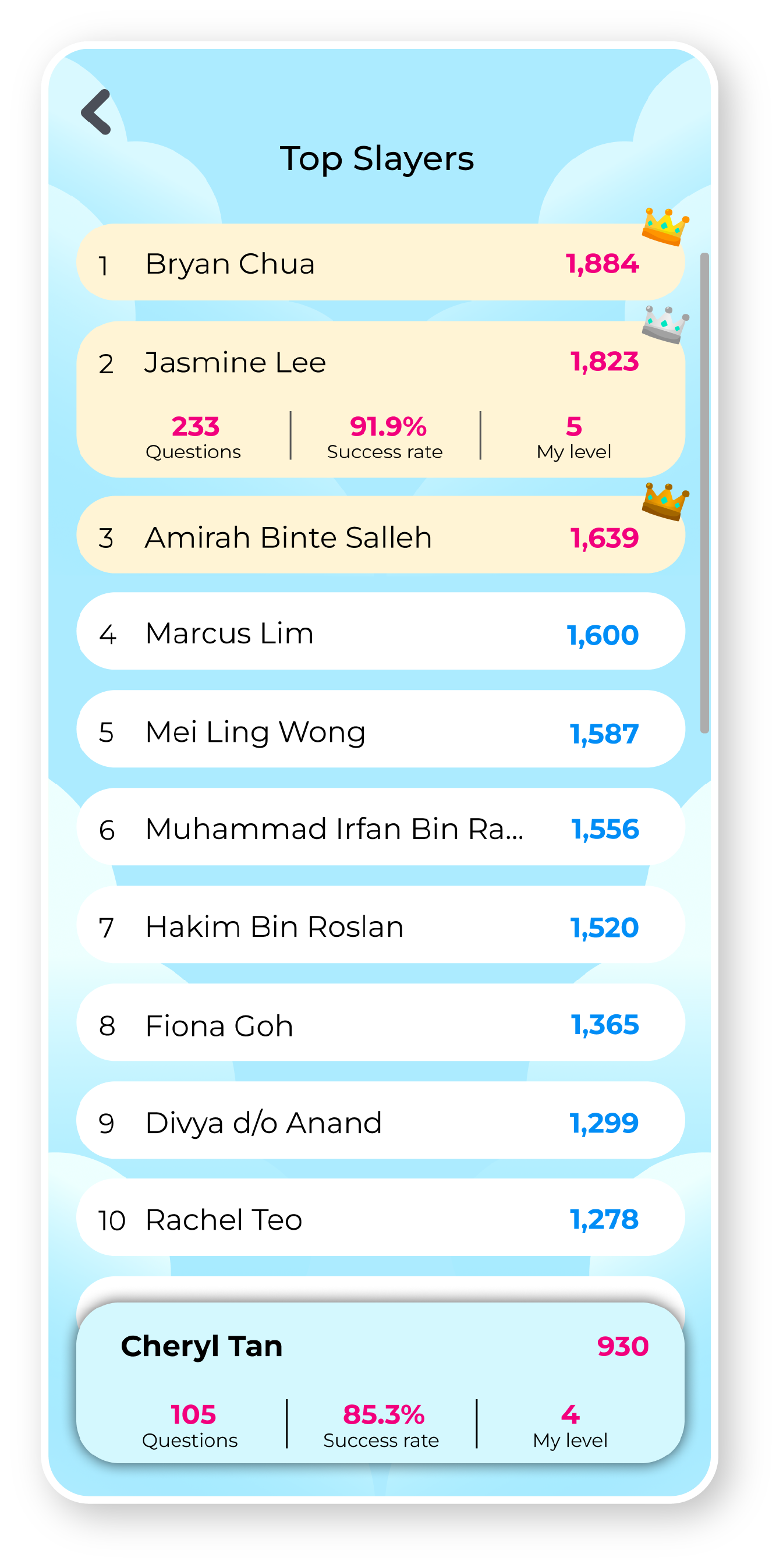 PSLE Slay Level Selection